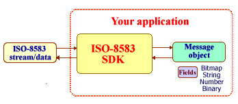 ISO-8583 SDK